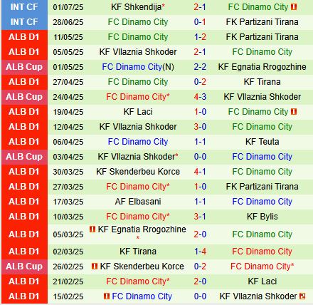 Nhận định Atletic Escaldes vs Dinamo City 21h00 ngày 247 (Conference League 202526) 2