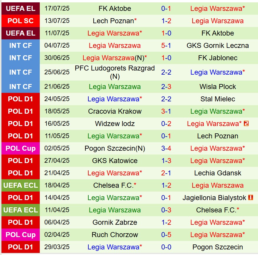 Nhận định Banik Ostrava vs Legia Warszawa 0h00 ngày 257 (Europa League) 2 Nhận định Banik Ostrava vs Legia Warszawa 0h00 ngày 257 (Europa League) 2