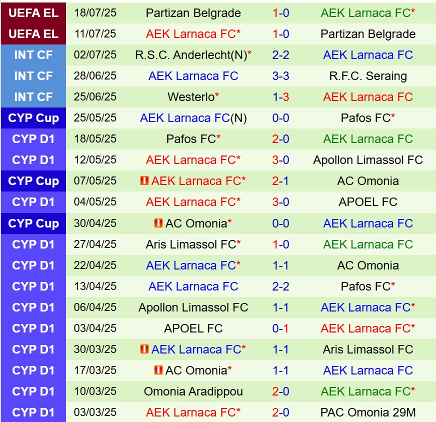 Nhận định Celje vs AEK Larnaca 1h00 ngày 257 (Europa League) 2 Nhận định Celje vs AEK Larnaca 1h00 ngày 257 (Europa League) 2