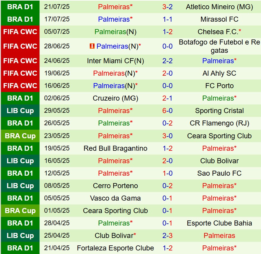 Nhận định Fluminense vs Palmeiras 5h00 ngày 247 (VĐQG Brazil) 3 Nhận định Fluminense vs Palmeiras 5h00 ngày 247 (VĐQG Brazil) 3