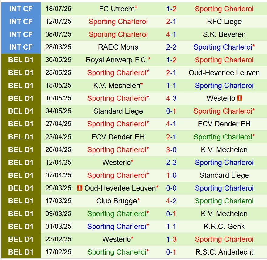 Nhận định Hammarby vs Sporting Charleroi 0h00 ngày 257 (Conference League) 2 Nhận định Hammarby vs Sporting Charleroi 0h00 ngày 257 (Conference League) 2