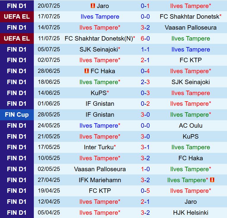 Nhận định Ilves vs AZ Alkmaar 23h00 ngày 247 (Conference League 202526) 1