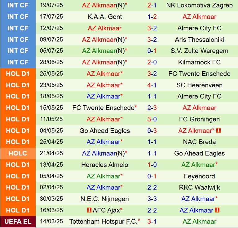 Nhận định Ilves vs AZ Alkmaar 23h00 ngày 247 (Conference League 202526) 2