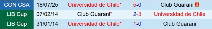 Nhận định Guarani vs Universidad de Chile 5h00 ngày 257 (Copa Sudamericana 2025) 1