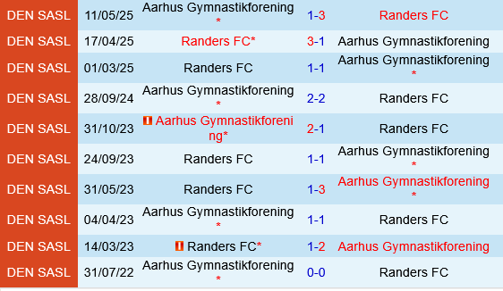 Aarhus vs Randers Aarhus vs Randers
