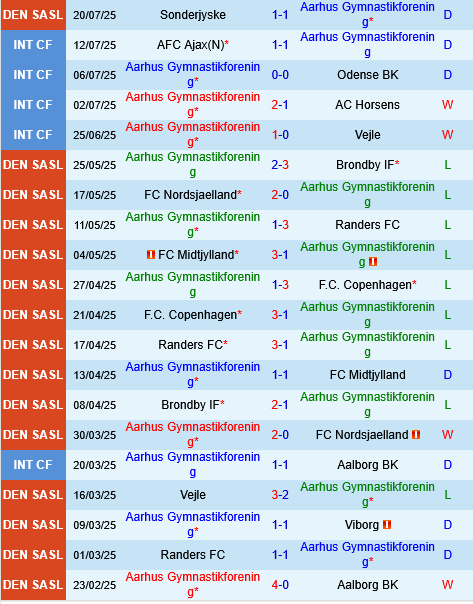 Aarhus vs Randers Aarhus vs Randers