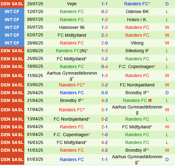 Aarhus vs Randers Aarhus vs Randers