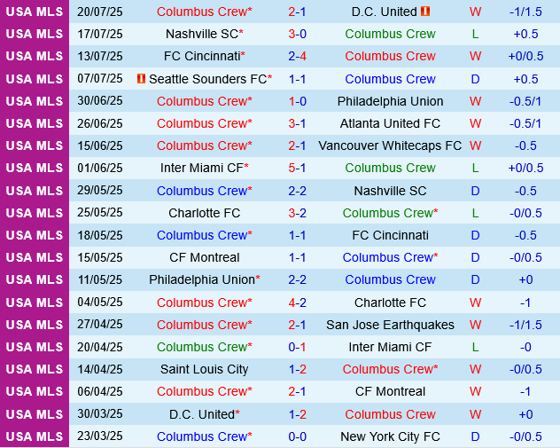 Columbus Crew vs Orlando Columbus Crew vs Orlando