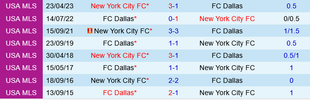 Dallas vs New York City FC Dallas vs New York City FC