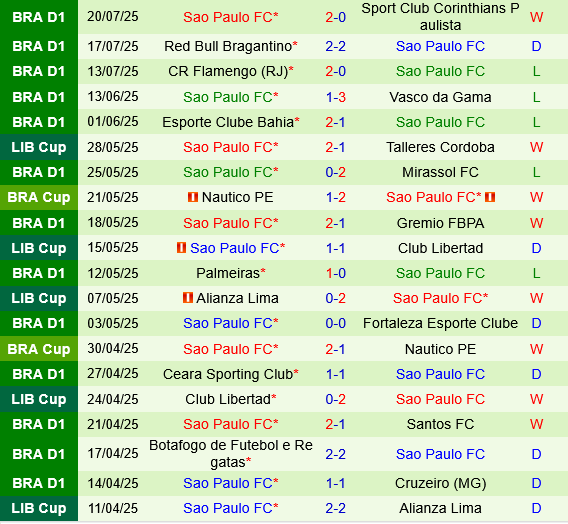 Juventude vs Sao Paulo Juventude vs Sao Paulo