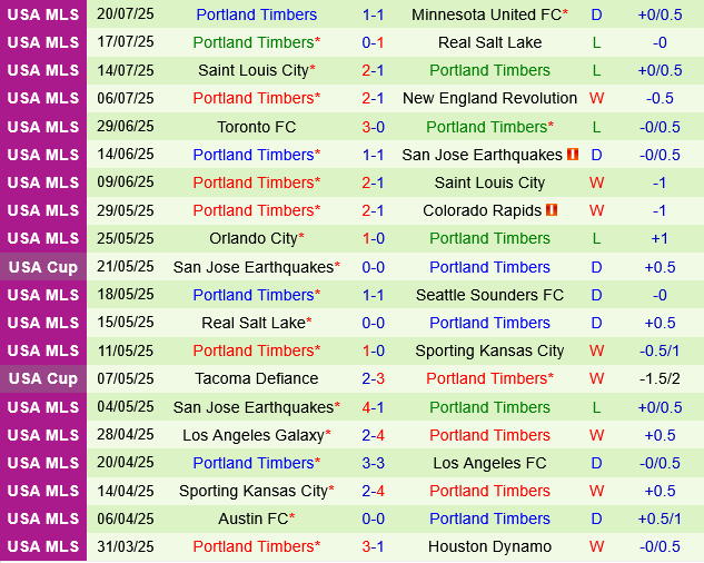 Los Angeles FC vs Portland Timbers Los Angeles FC vs Portland Timbers