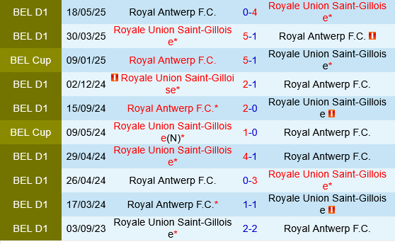 Royal Antwerp vs Union Saint-Gilloise Royal Antwerp vs Union Saint-Gilloise