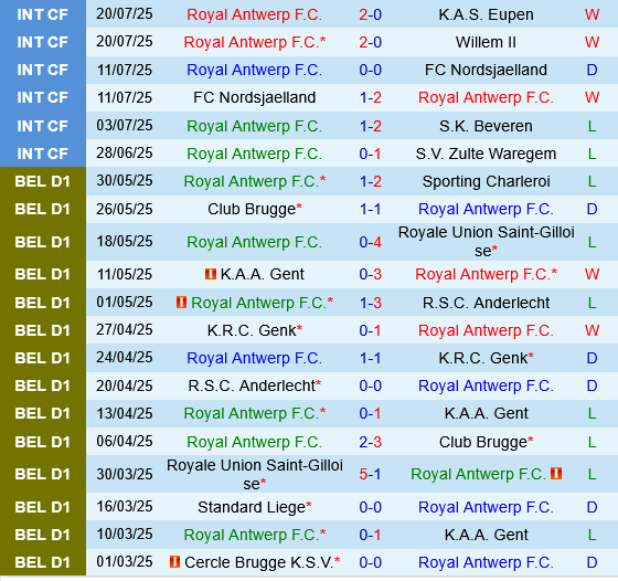 Royal Antwerp vs Union Saint-Gilloise Royal Antwerp vs Union Saint-Gilloise