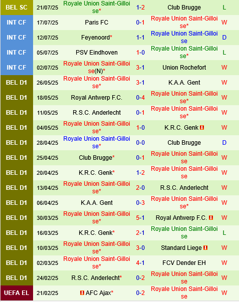 Royal Antwerp vs Union Saint-Gilloise Royal Antwerp vs Union Saint-Gilloise