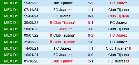 Tijuana vs Juarez Tijuana vs Juarez