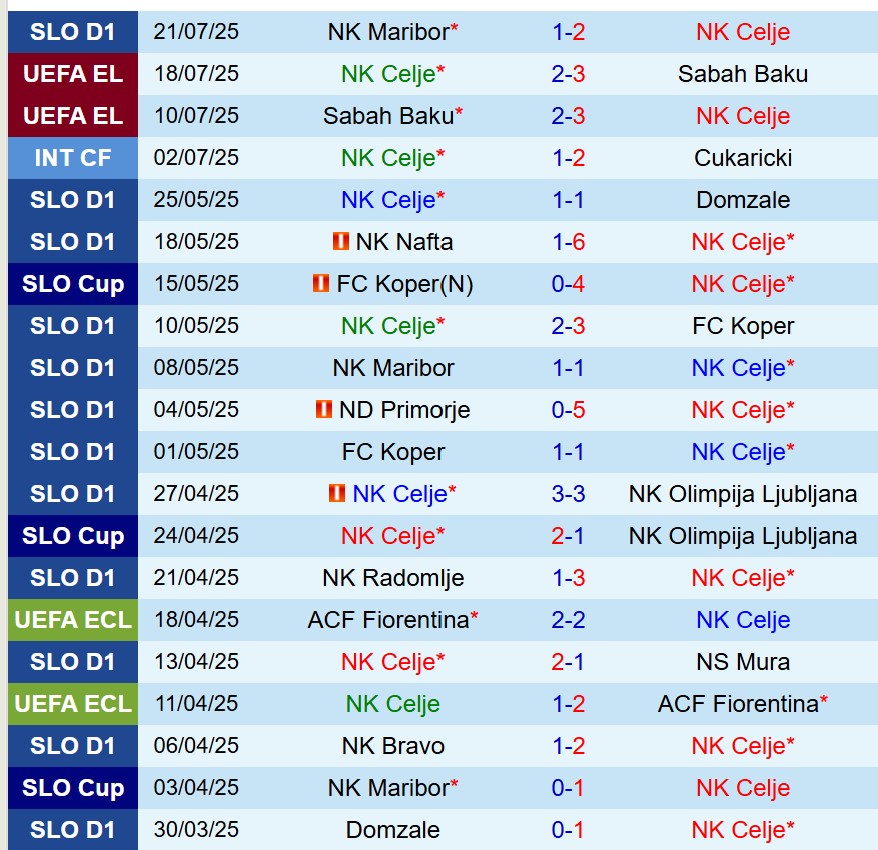 Nhận định Celje vs AEK Larnaca 1h00 ngày 257 (Europa League) 1 Nhận định Celje vs AEK Larnaca 1h00 ngày 257 (Europa League) 1