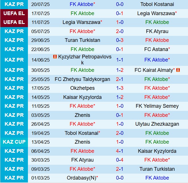 Aktobe vs Sparta Prague