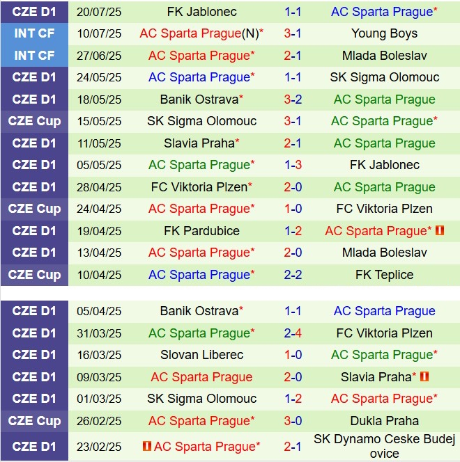 Nhận định Aktobe vs Sparta Prague 23h00 ngày 247 (Conference League 202526) 1