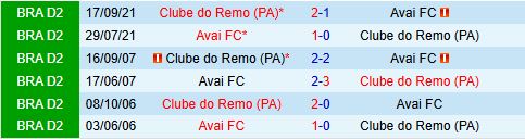 Nhận định Remo vs Avai 7h35 ngày 257 (Hạng 2 Brazil 2025) 1