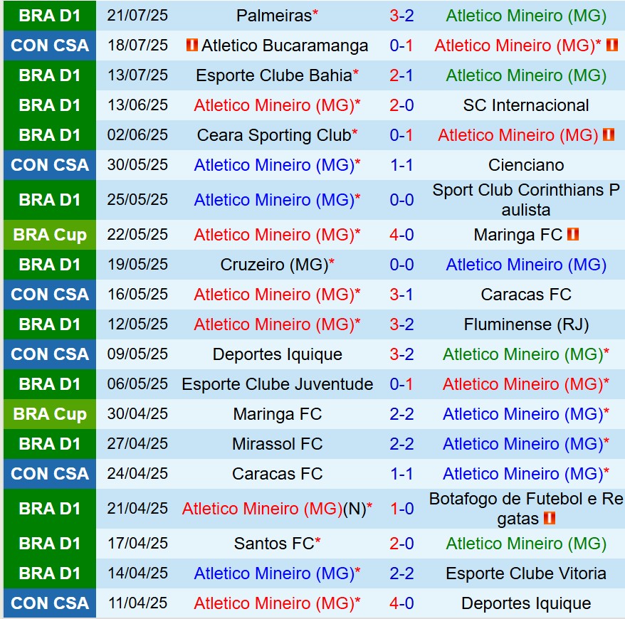 Nhận định Atletico Mineiro vs Bucaramanga 7h30 ngày 257 (Copa Sudamericana) 2 Nhận định Atletico Mineiro vs Bucaramanga 7h30 ngày 257 (Copa Sudamericana) 2