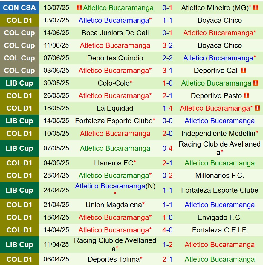 Nhận định Atletico Mineiro vs Bucaramanga 7h30 ngày 257 (Copa Sudamericana) 3 Nhận định Atletico Mineiro vs Bucaramanga 7h30 ngày 257 (Copa Sudamericana) 3