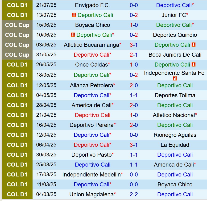 Nhận định Deportivo Cali vs Fortaleza CEIF 8h10 ngày 257 (VĐQG Colombia) 3 Nhận định Deportivo Cali vs Fortaleza CEIF 8h10 ngày 257 (VĐQG Colombia) 3