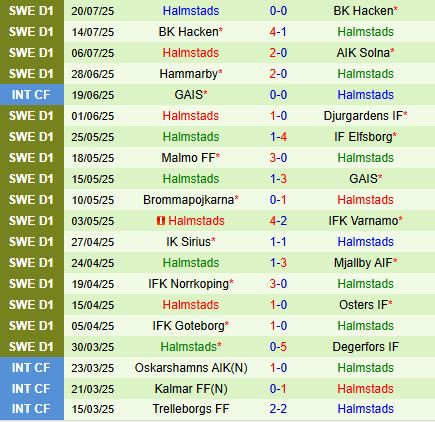 Nhận định GAIS vs Halmstads 20h00 ngày 267 (VĐQG Thụy Điển 2025) 3