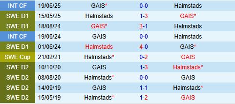 Nhận định GAIS vs Halmstads 20h00 ngày 267 (VĐQG Thụy Điển 2025) 1