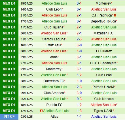 Nhận định Guadalajara vs Atletico San Luis 6h00 ngày 277 (VĐQG Mexico 202526) 3