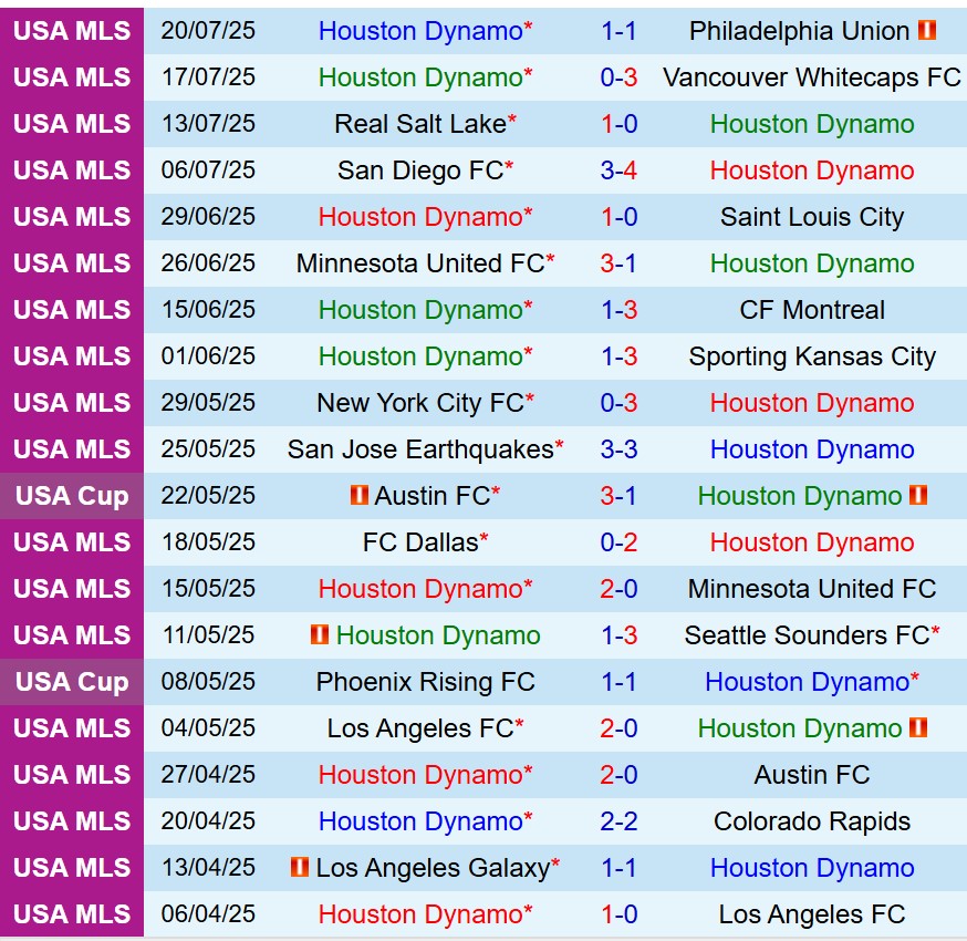 Nhận định Houston Dynamo vs LA Galaxy 7h30 ngày 267 (Nhà nghề Mỹ) 2 Nhận định Houston Dynamo vs LA Galaxy 7h30 ngày 267 (Nhà nghề Mỹ) 2