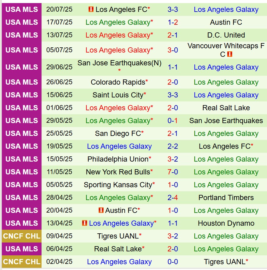 Nhận định Houston Dynamo vs LA Galaxy 7h30 ngày 267 (Nhà nghề Mỹ) 3 Nhận định Houston Dynamo vs LA Galaxy 7h30 ngày 267 (Nhà nghề Mỹ) 3