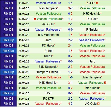 Nhận định Jaro vs VPS 23h00 ngày 257 (VĐQG Phần Lan 2025) 3