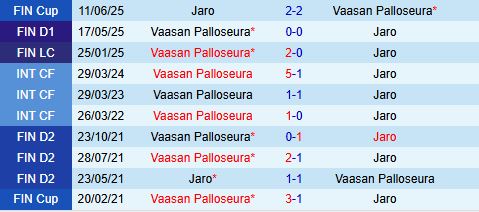 Nhận định Jaro vs VPS 23h00 ngày 257 (VĐQG Phần Lan 2025) 1