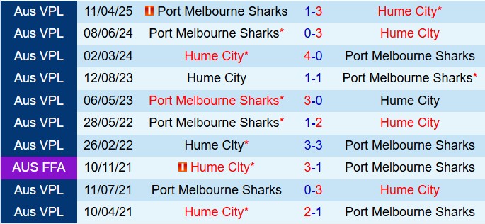 Nhận định Hume City vs Sharks SC 17h30 ngày 257 (VĐ bang Victoria 2025) 1