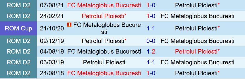 Nhận định Metaloglobus Bucuresti vs Petrolul Ploiesti 23h45 ngày 257 (VĐQG Romania 202526) 1