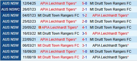 Nhận định Mt Druitt Town vs APIA Leichhardt 14h00 ngày 267 (VĐ bang New South Wales 2025) 1