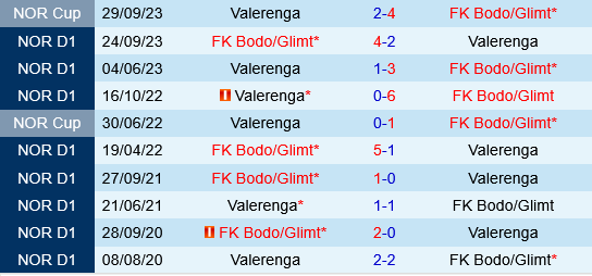 Bodo Glimt vs Valerenga Bodo Glimt vs Valerenga