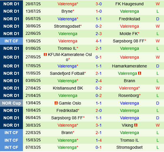 Bodo Glimt vs Valerenga Bodo Glimt vs Valerenga