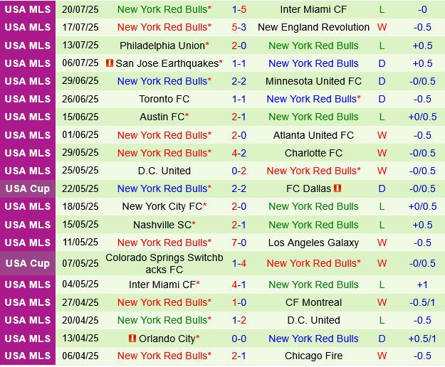 Chicago Fire vs New York Red Bulls Chicago Fire vs New York Red Bulls