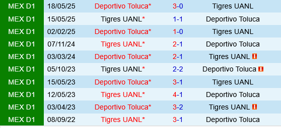 Deportivo Toluca vs Tigres UANL Deportivo Toluca vs Tigres UANL
