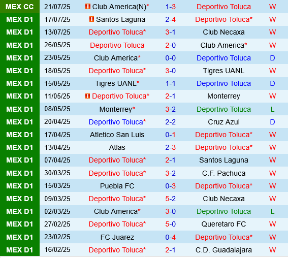 Deportivo Toluca vs Tigres UANL Deportivo Toluca vs Tigres UANL