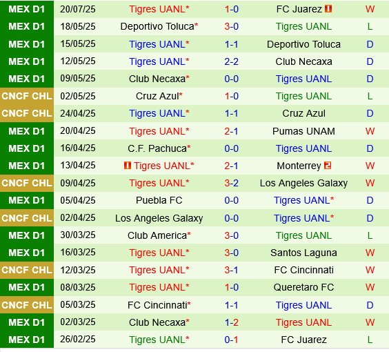 Deportivo Toluca vs Tigres UANL Deportivo Toluca vs Tigres UANL