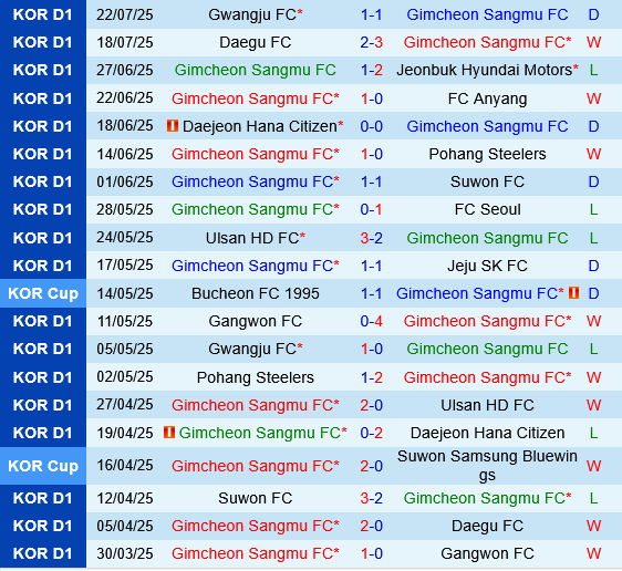 Gimcheon Sangmu vs Jeju SK Gimcheon Sangmu vs Jeju SK