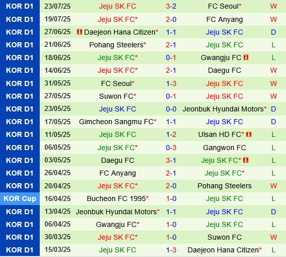 Gimcheon Sangmu vs Jeju SK Gimcheon Sangmu vs Jeju SK