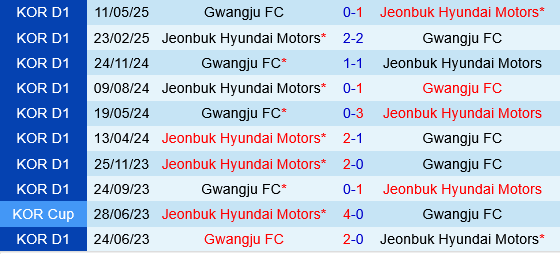 Gwangju vs Jeonbuk Gwangju vs Jeonbuk