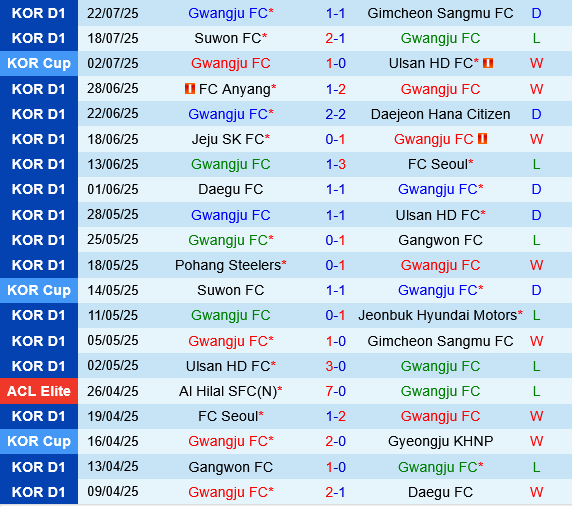 Gwangju vs Jeonbuk Gwangju vs Jeonbuk