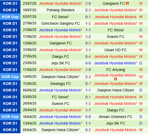 Gwangju vs Jeonbuk Gwangju vs Jeonbuk