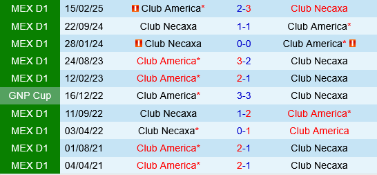 Necaxa vs Club America Necaxa vs Club America