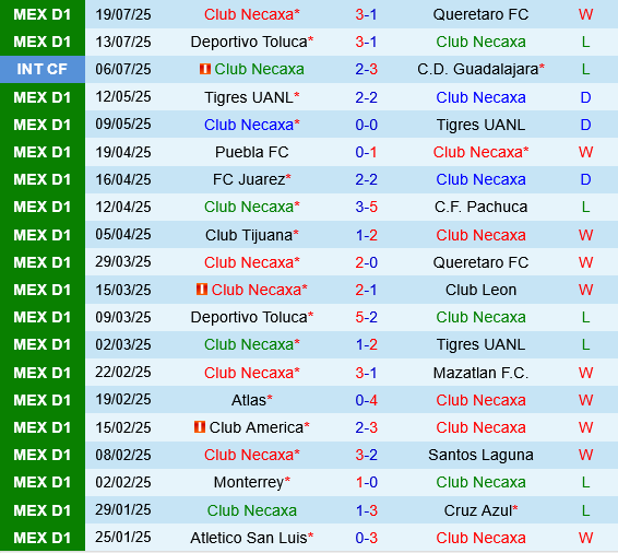 Necaxa vs Club America Necaxa vs Club America