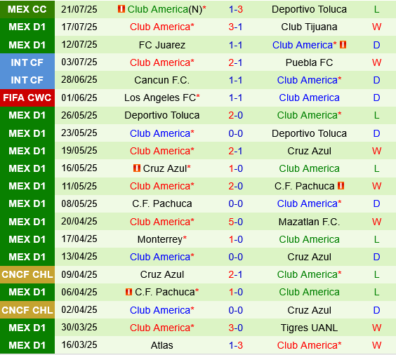 Necaxa vs Club America Necaxa vs Club America